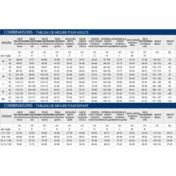 Combinaison personnalisée Sparco pour le karting