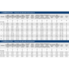 Combinaison personnalisée Sparco pour le karting