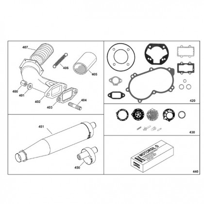 Echappement - Pochette de joints Iame X30