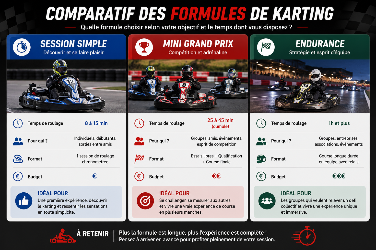 comparatif des formules de karting