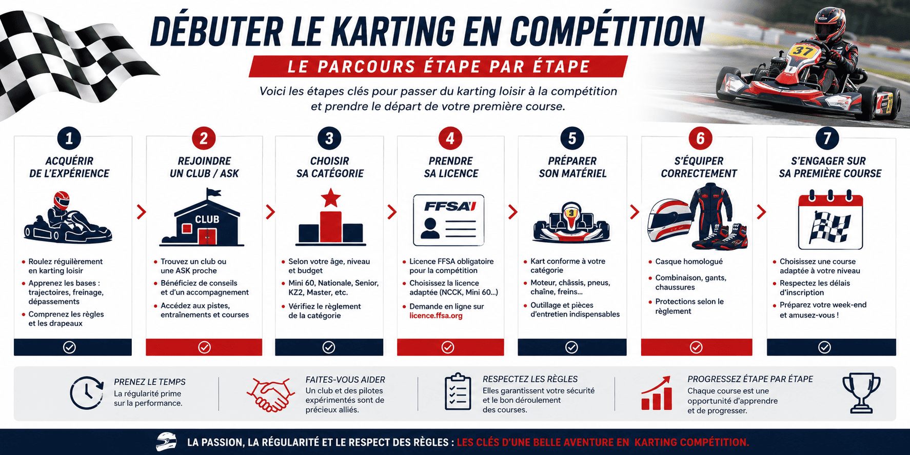 débuter karting compétition