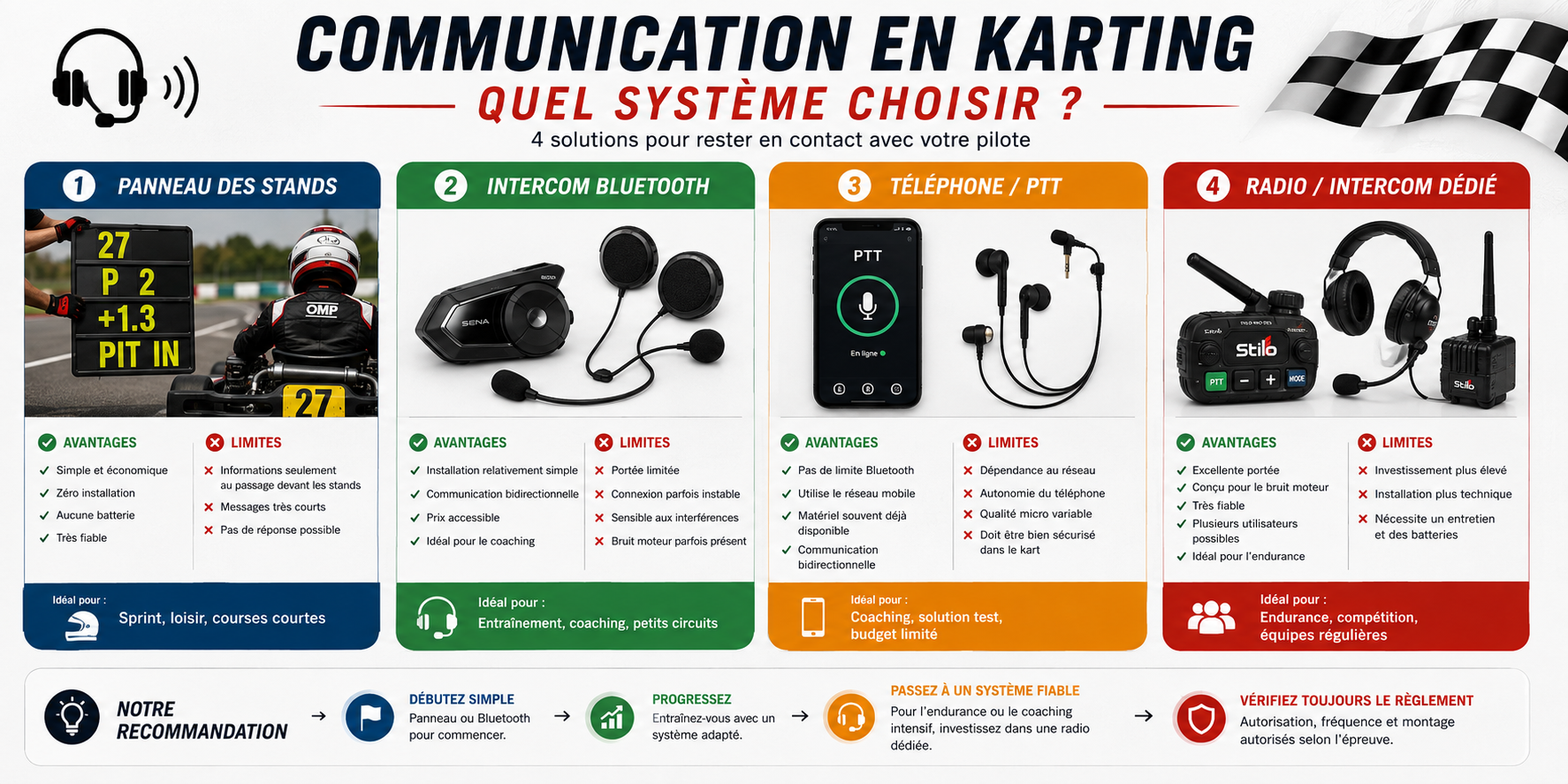 Les différents moyen de communication en karting