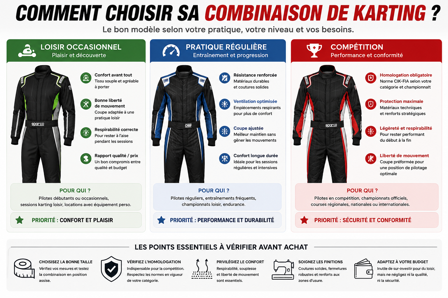 choisir sa combinaison de kartin