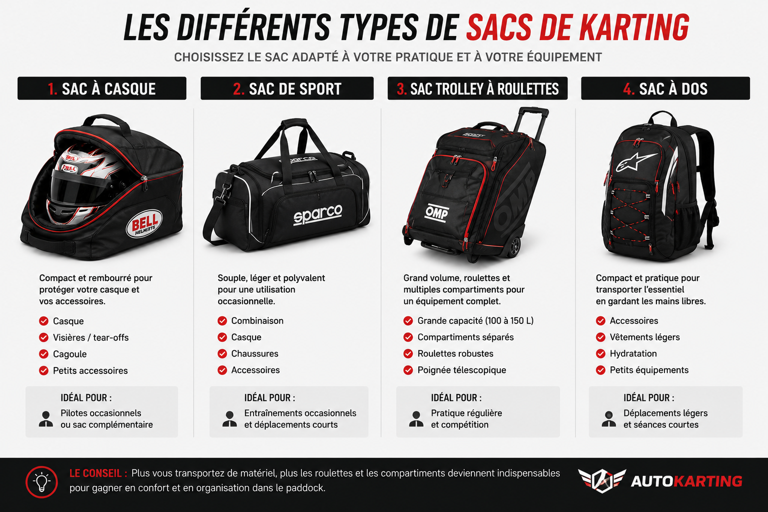 les différents sac de kartring