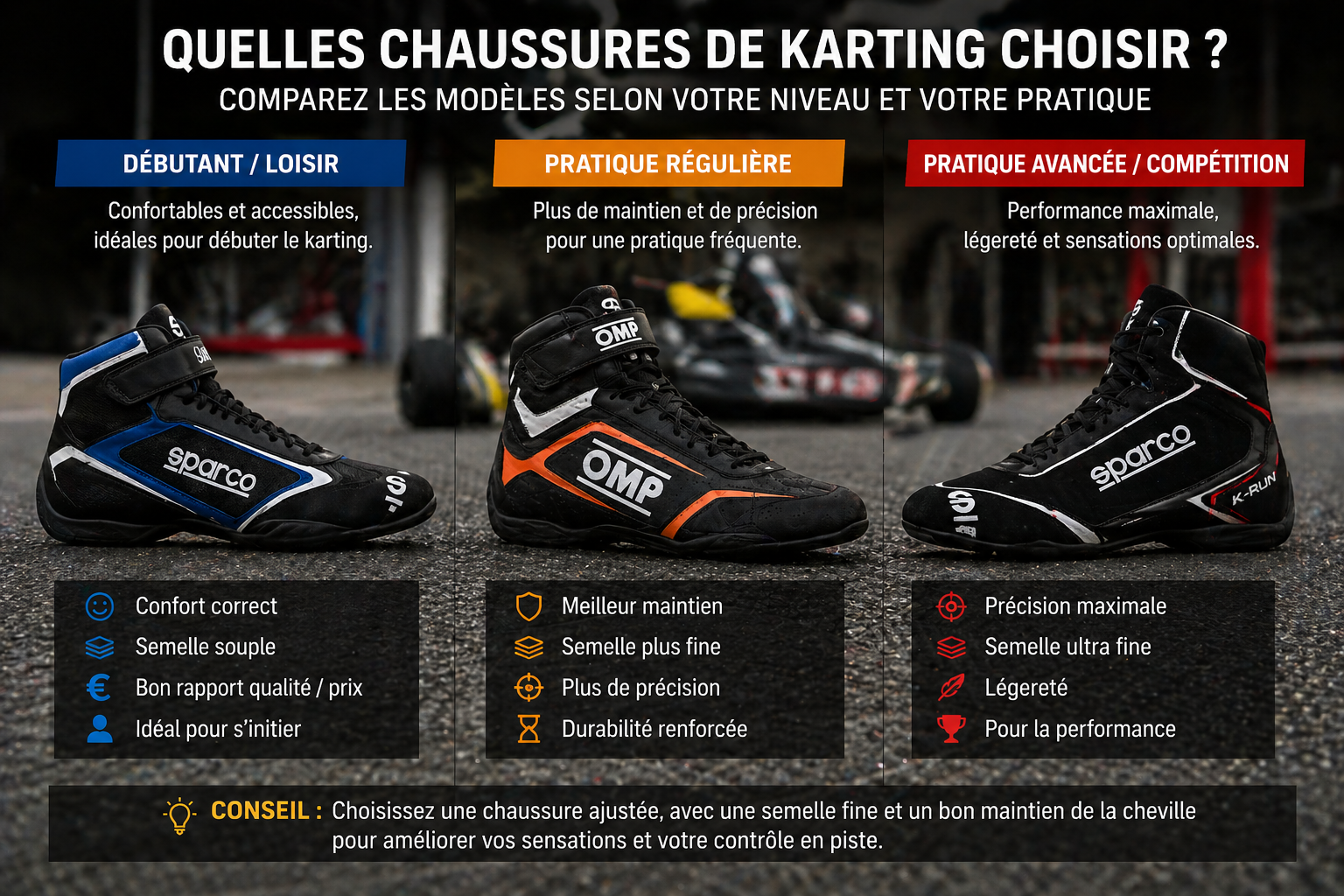 comparaison de chaussures de karting selon niveau et utilisation