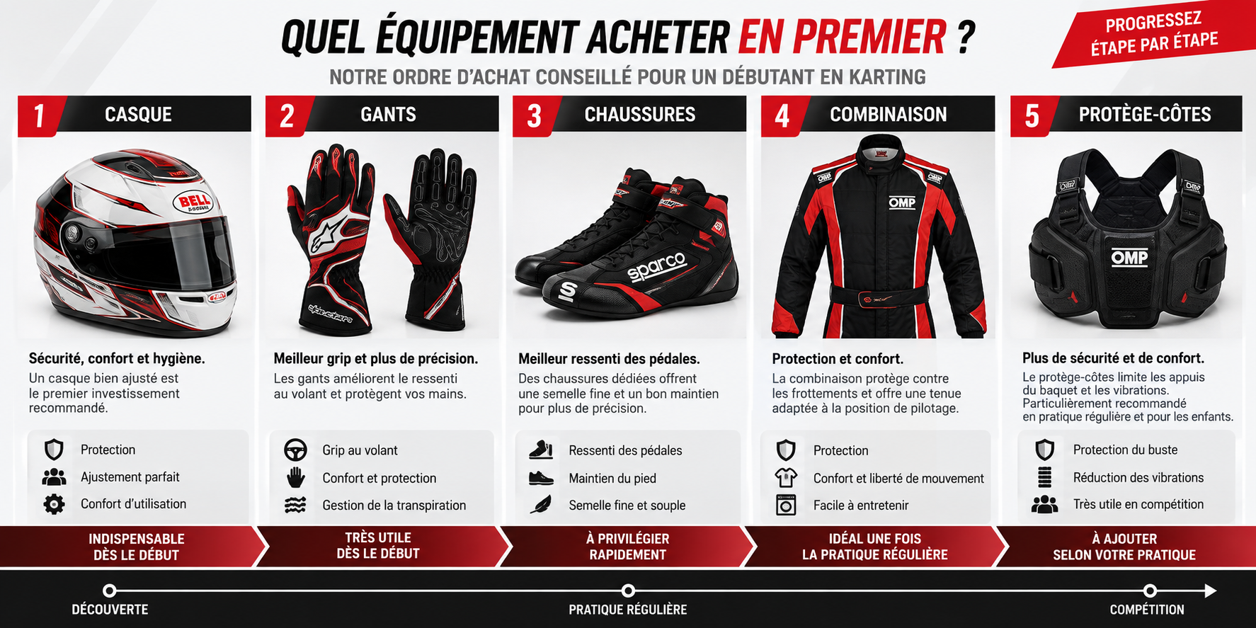 équipement à acheter en premier au karting