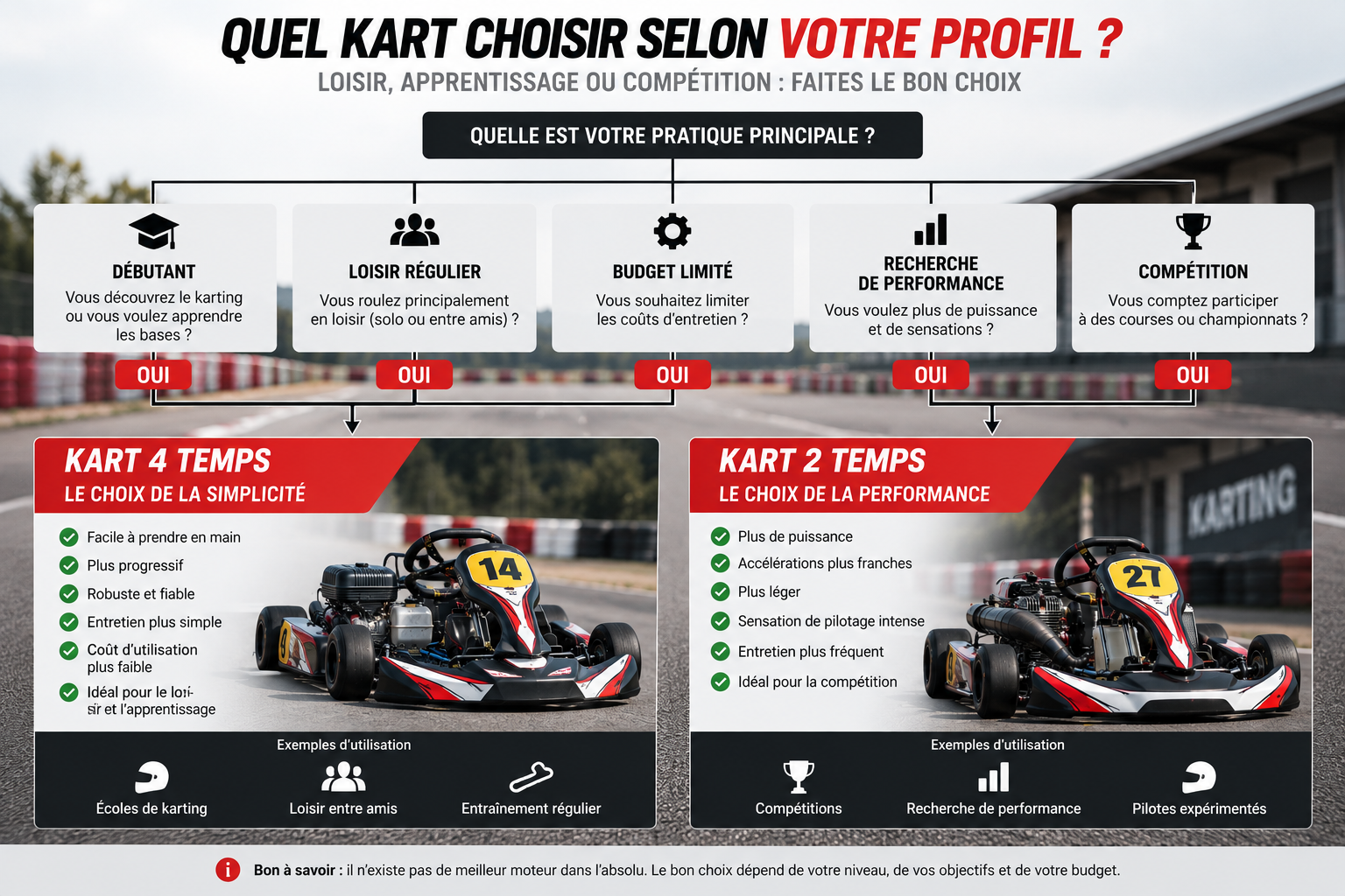 quel kart choisir selon votre profil ?