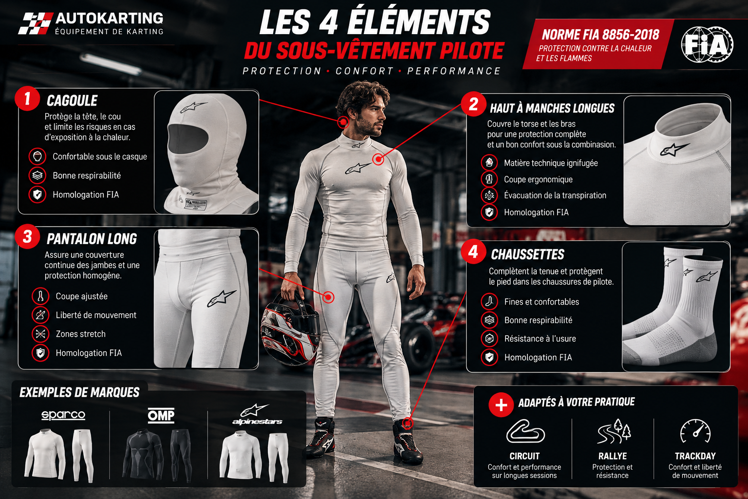 Guide FIA sous vetement auto
