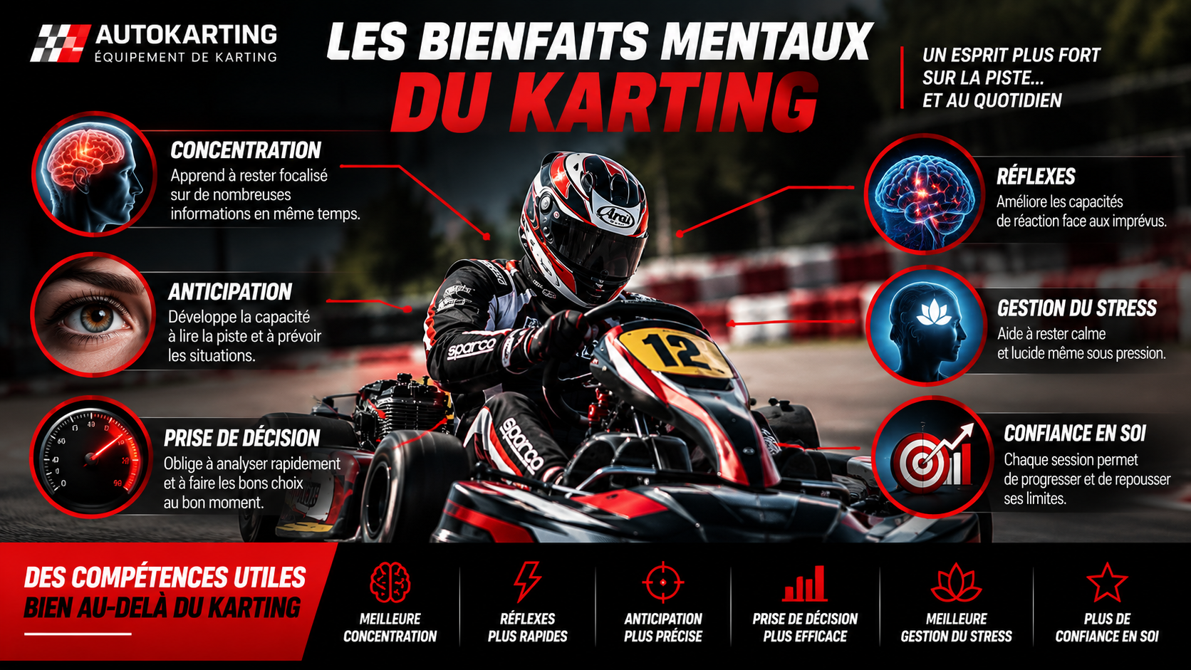 bienfait kart