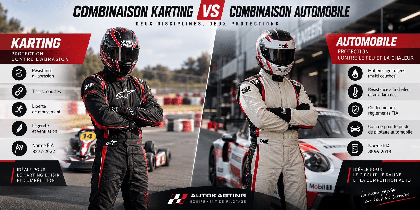 Combinaison karting vs automobile : quelles différences ?