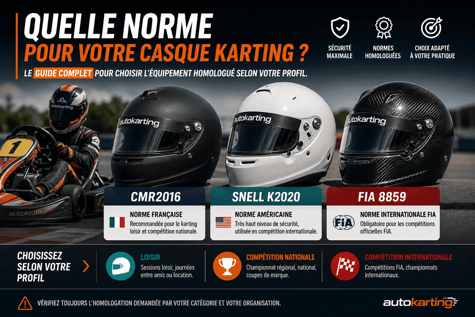 Normes casque karting 2026 : FIA, CMR, Snell K2020 et homologations