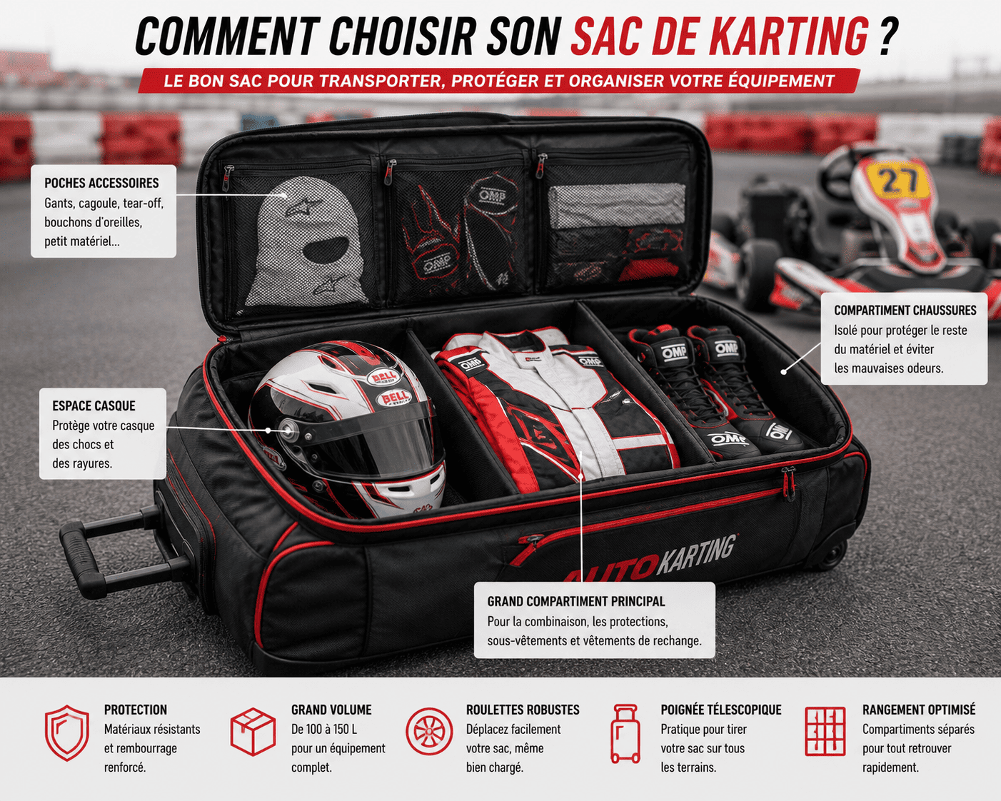 Sac de karting : comment choisir le bon bagage pour son équipement ?