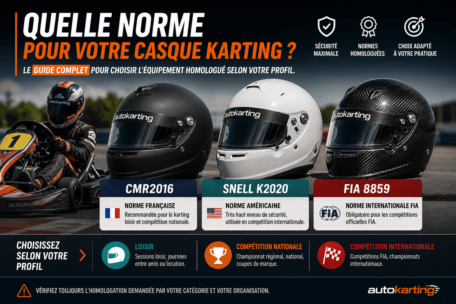 Normes et homologations karting : FIA, CMR, Snell K2020 — le guide complet 2026